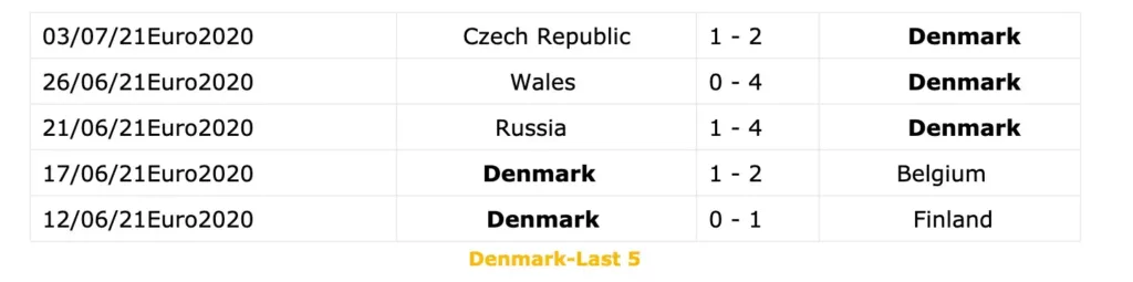 Euro 2020 semi-finals_England vs Denmark Tips and Predictions