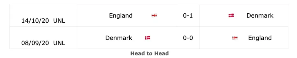 Euro 2020 semi-finals:England vs Denmark Tips and Predictions - On July 7 England will play Denmark in the semi-finals. Both teams have recently fought their way into the quarter-finals. Who will win the match next and make it to the final? Here are my expectations and predictions for this match. -