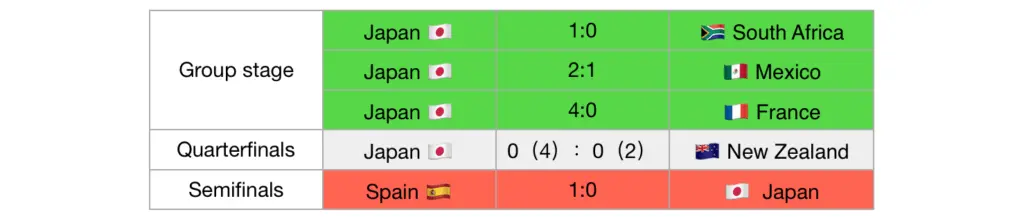 Japans-record