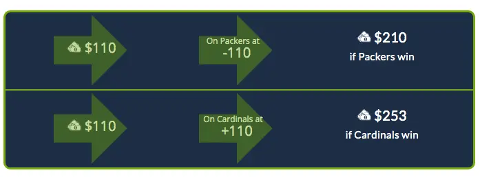 Seahawks vs Panthers Point Spread
